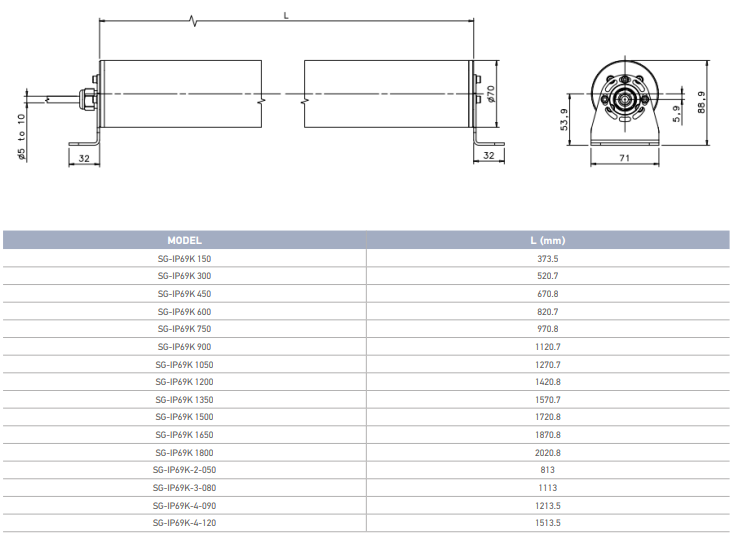 SG-IP69K dimensions.PNG