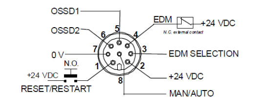 SG4 BASE EDM Receiver connection diagram.PNG