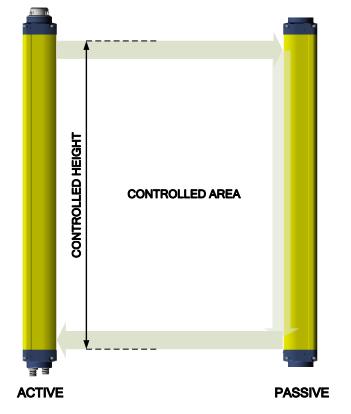 SG4 Big Reflector 2 beam.PNG