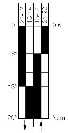 SN2-SU1 FF, table of movement
