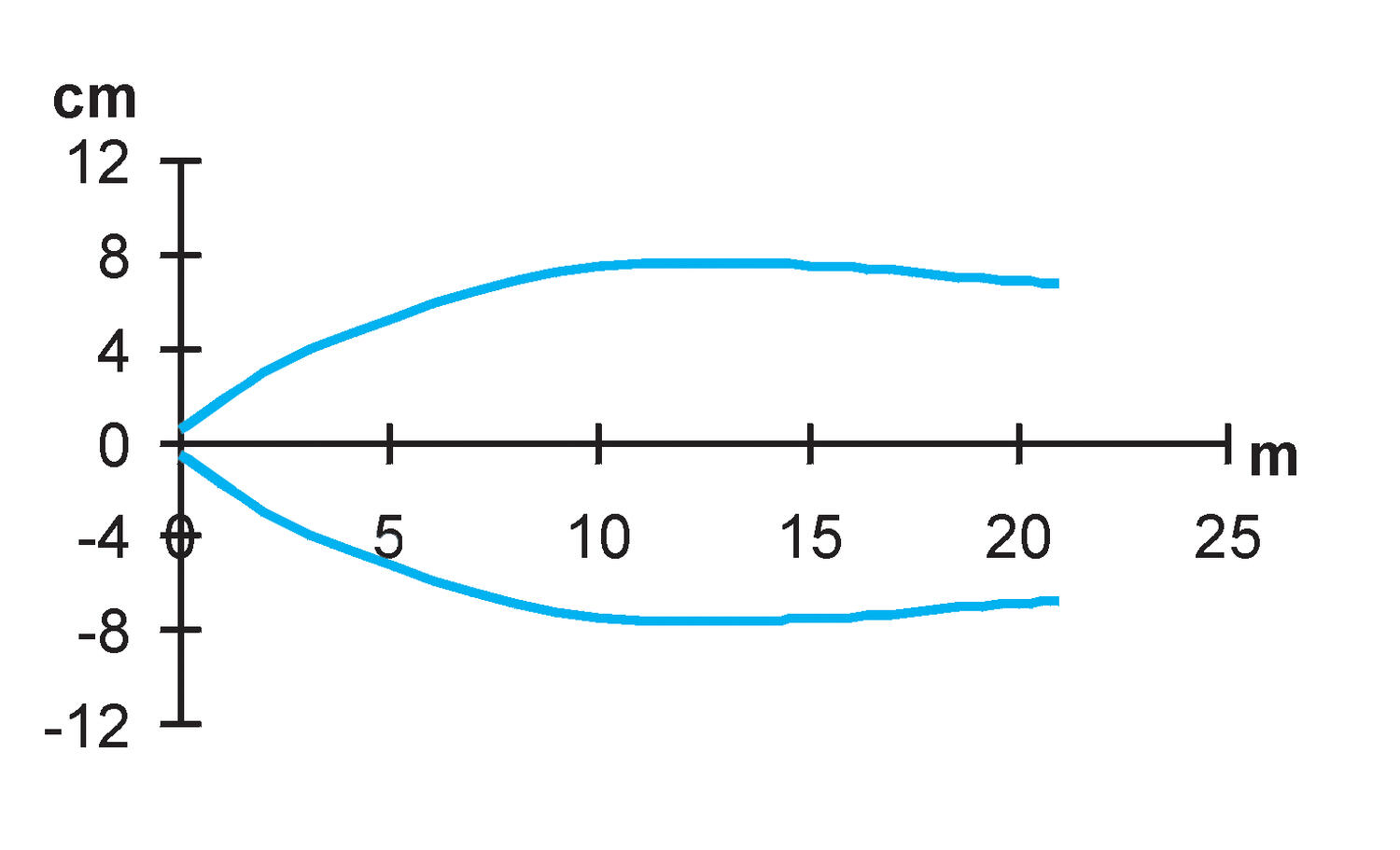Spread lobe, plastic, direct