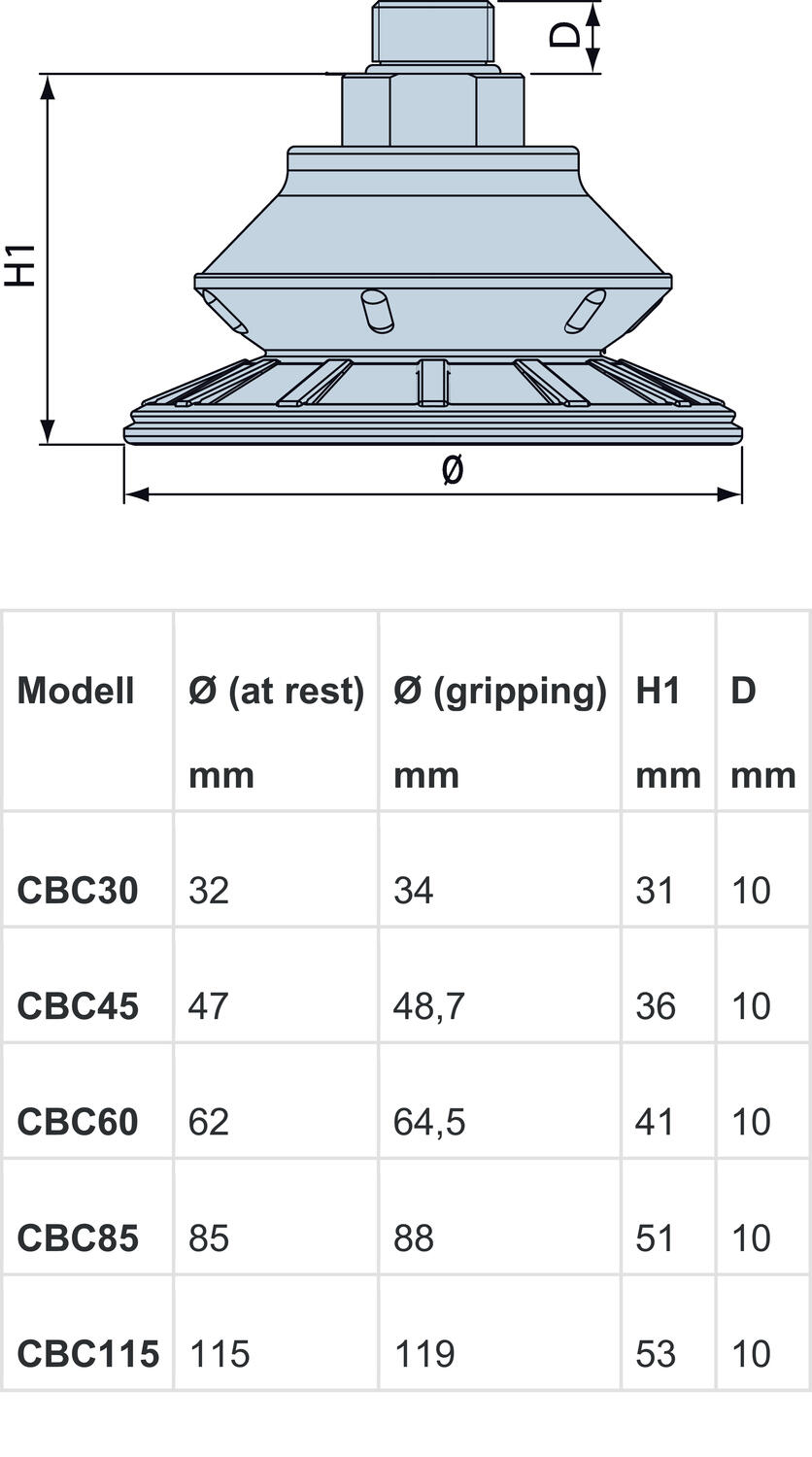 Sugkopp_utv_serieC_mått.eps