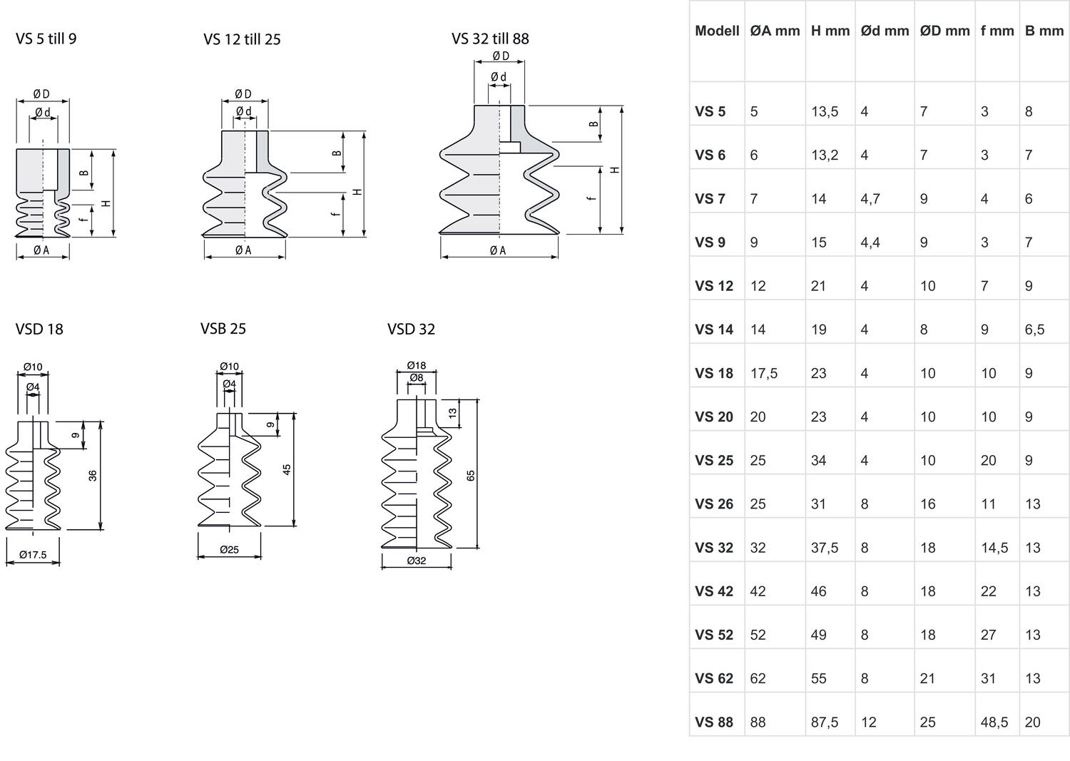 sugkopp_VS_mått.eps