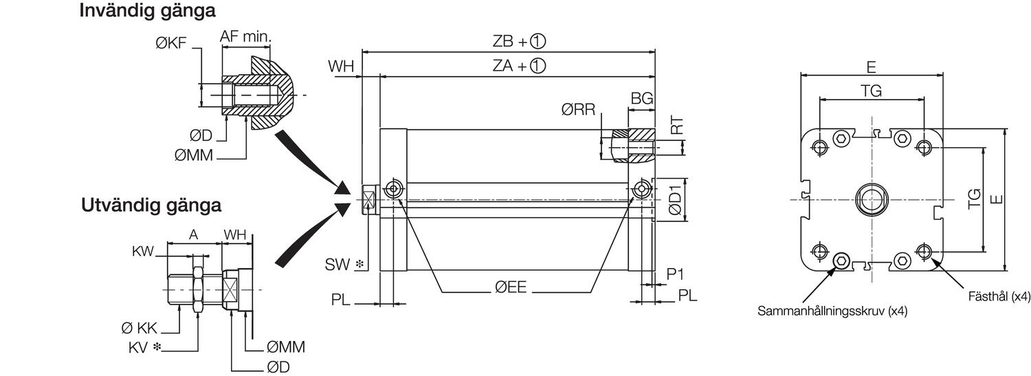VDMA-compactcylinder, PEC