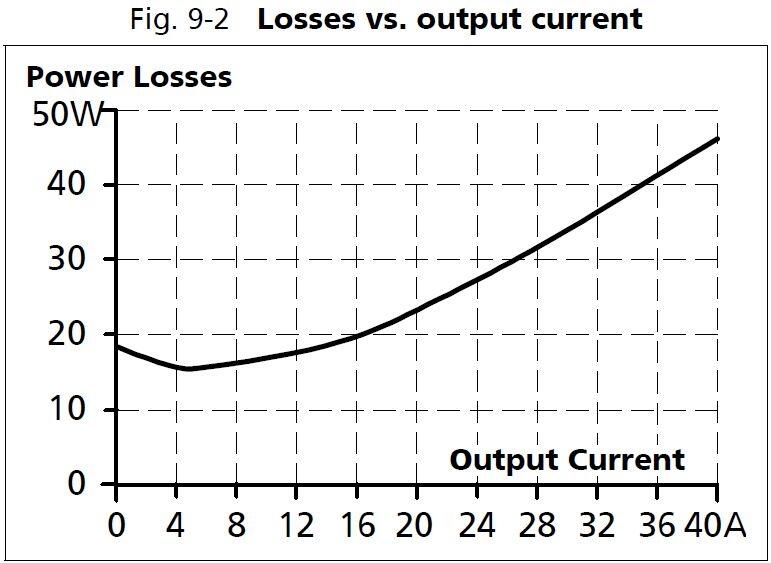 xt40e242_Losses vs output current.JPG