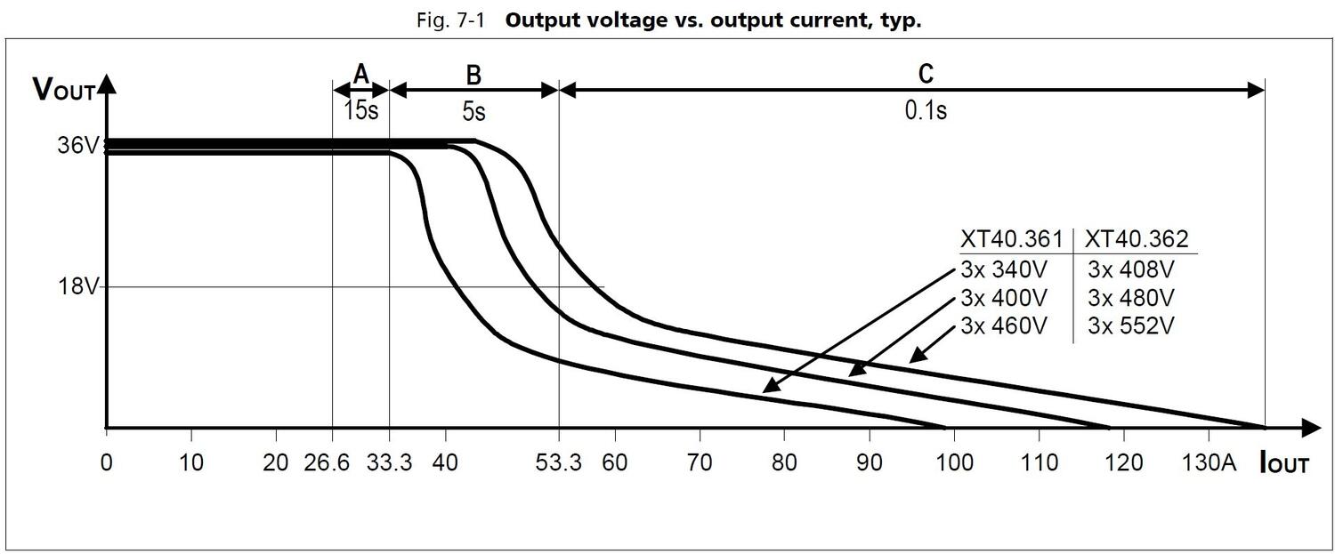 xt40e361_Output voltage vs output current.JPG