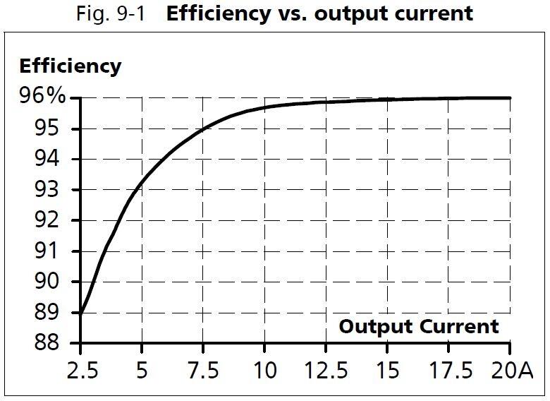 xt40e482_Efficiency vs output current.JPG