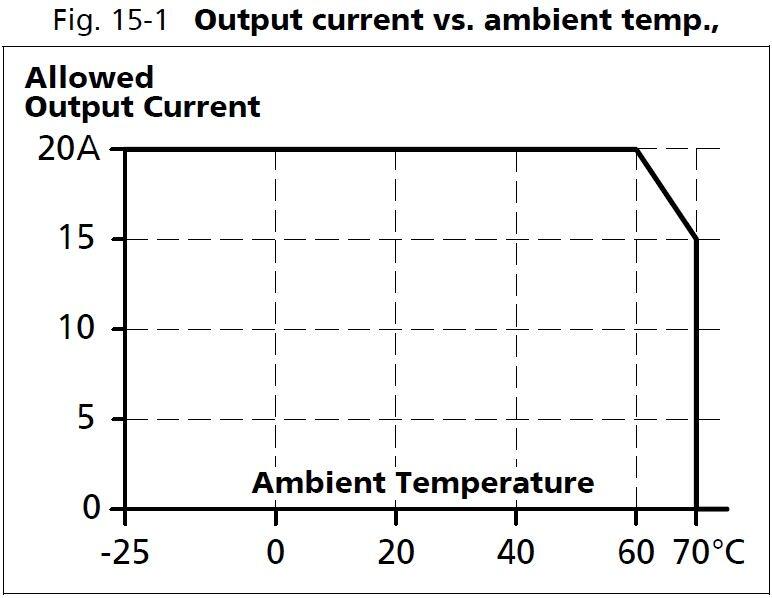 xt40e482_Output current vs ambient temp.JPG