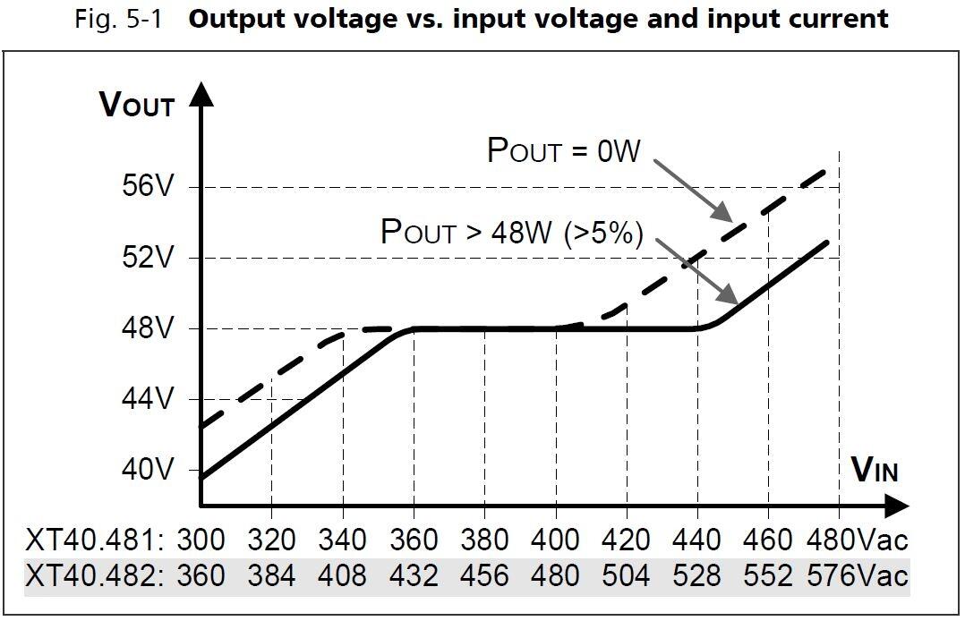 xt40e482_output voltage vs input voltage and input current.JPG