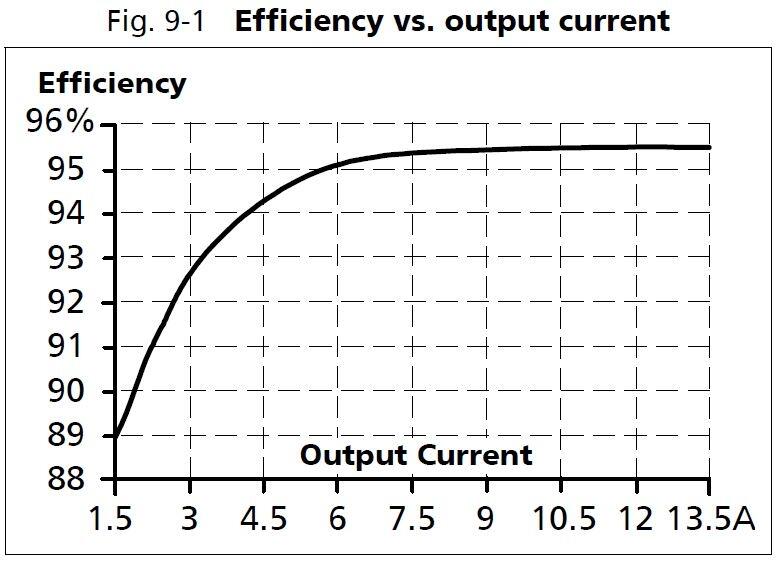 xt40e722_Efficiency vs output current.JPG