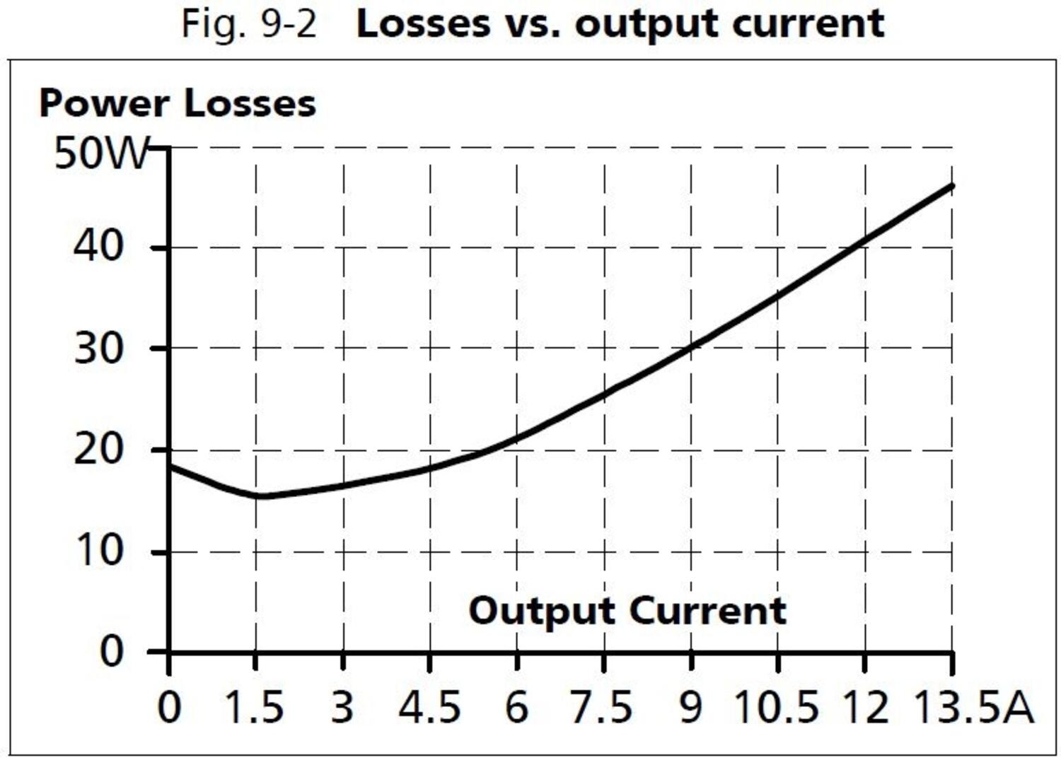 xt40e722_Losses vs output current.JPG
