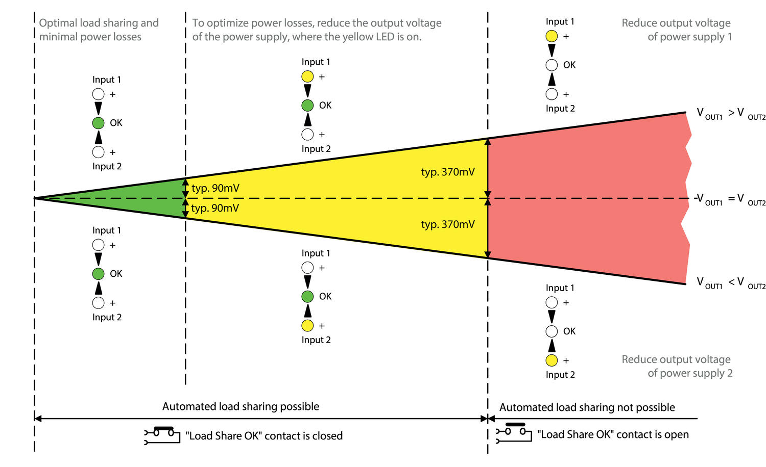 YR20_246_load_charing.eps