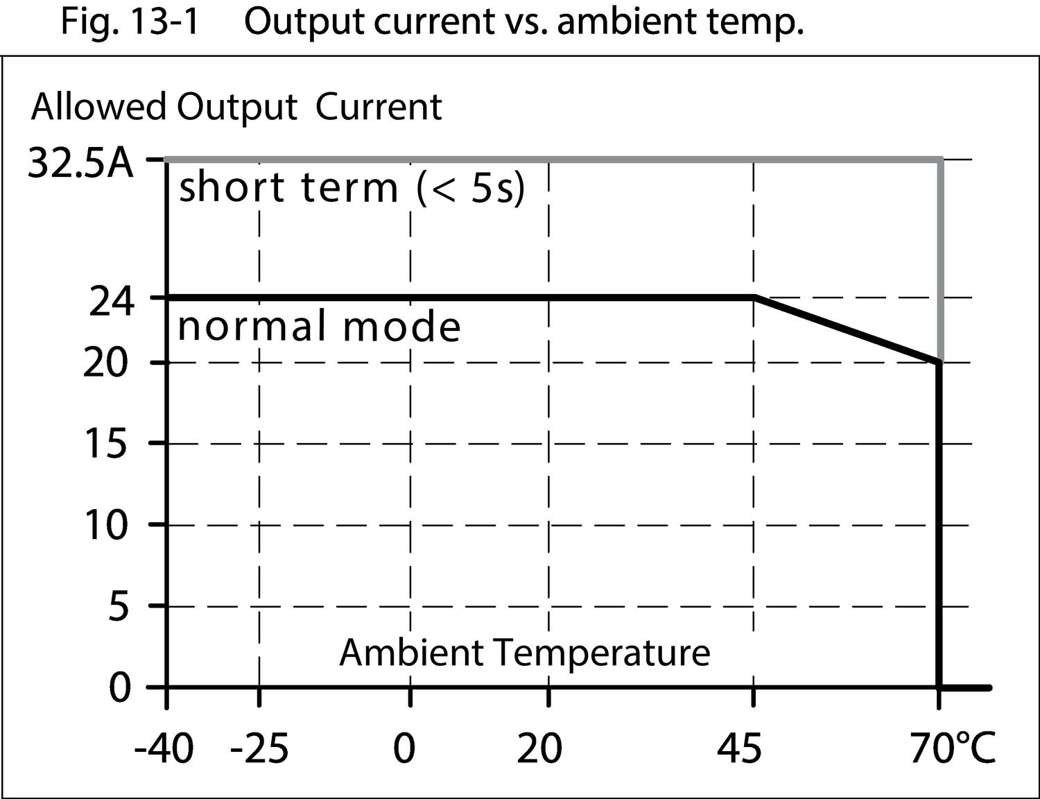 YR20_246_output_current.eps