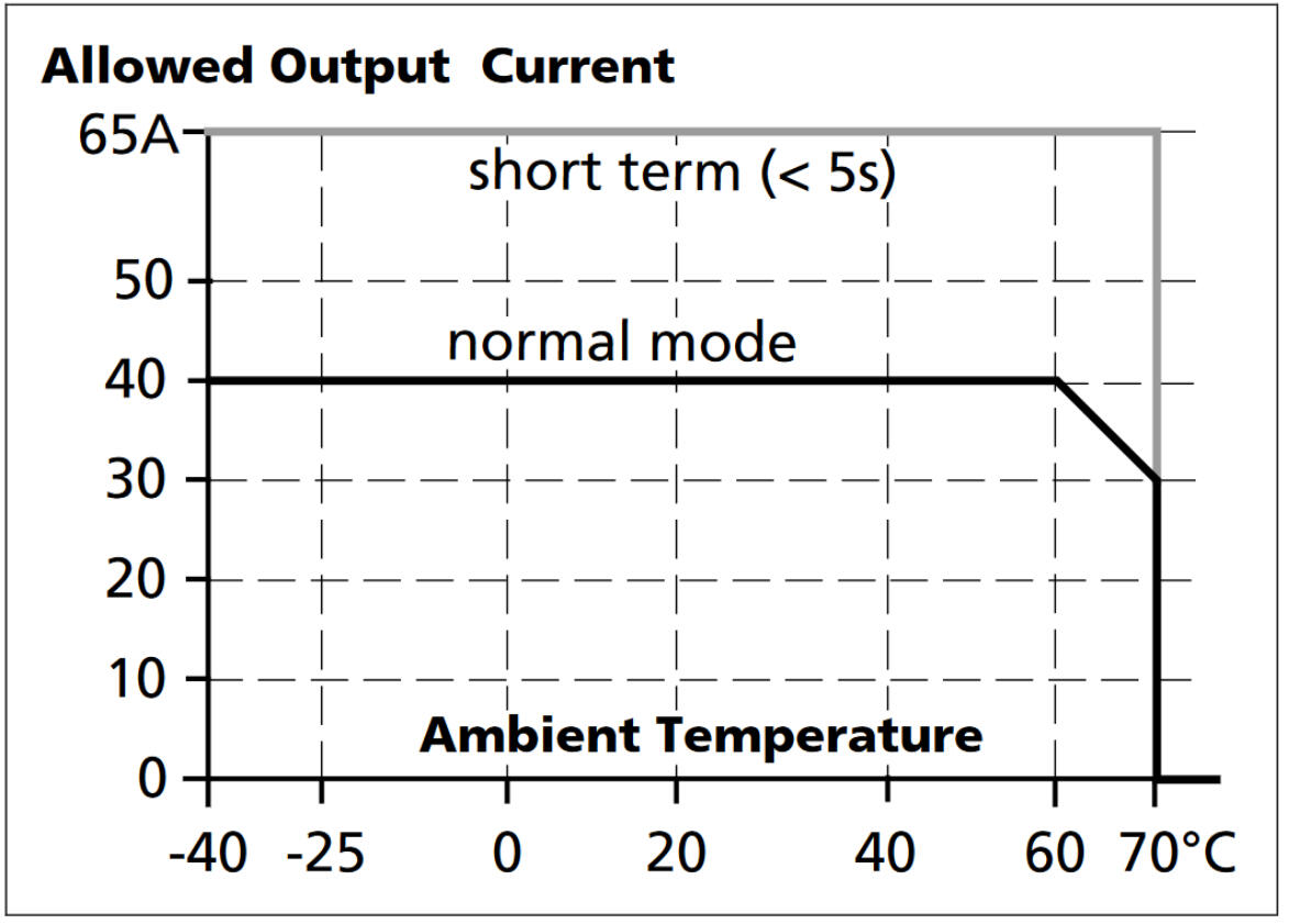 yr40e482_Output current vs. ambient temp..png